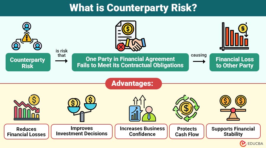 What-is-Counterparty-Risk (1)