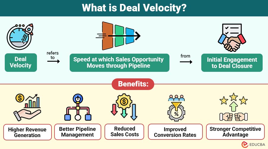 What-is-Deal-Velocity
