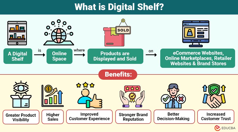 Digital Branding