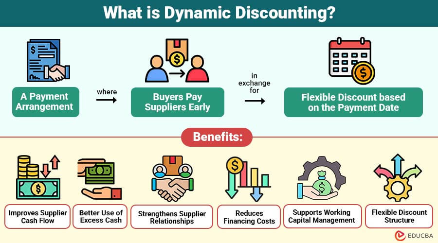 What-is-Dynamic-Discounting.