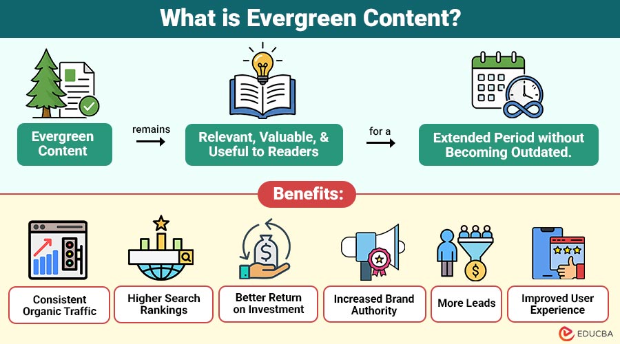What-is-Evergreen-Content