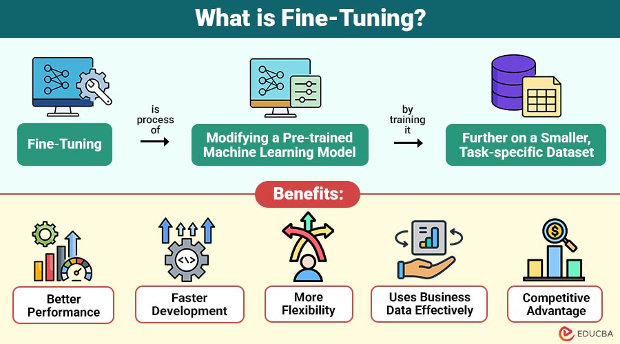 What-is-Fine-Tuning