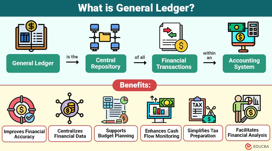 What-is-General-Ledger