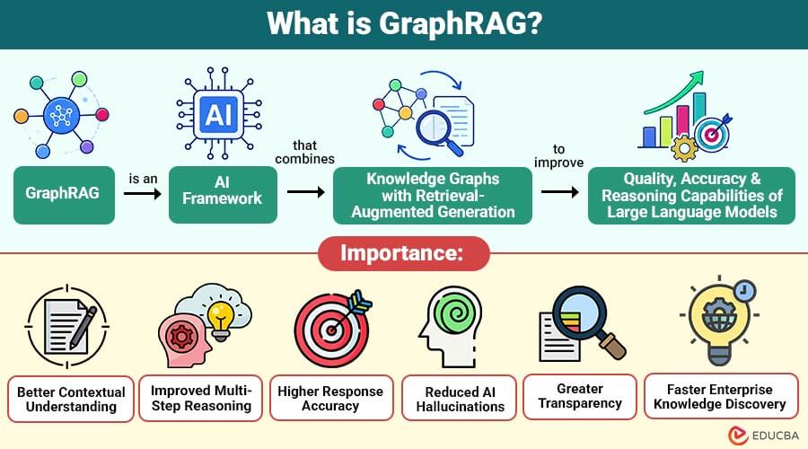 What-is-GraphRAG