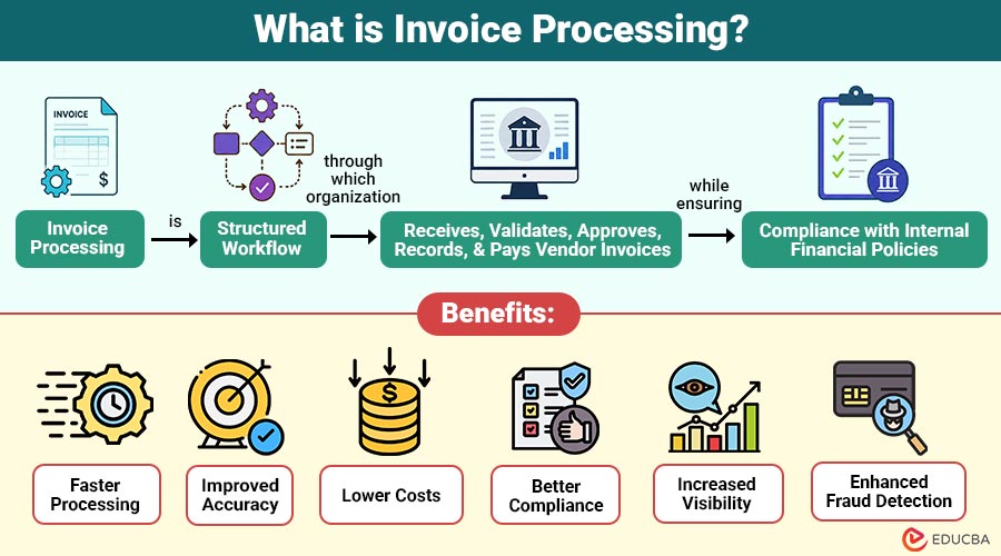 What-is-Invoice-Processing