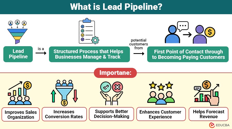 What-is-Lead-Pipeline