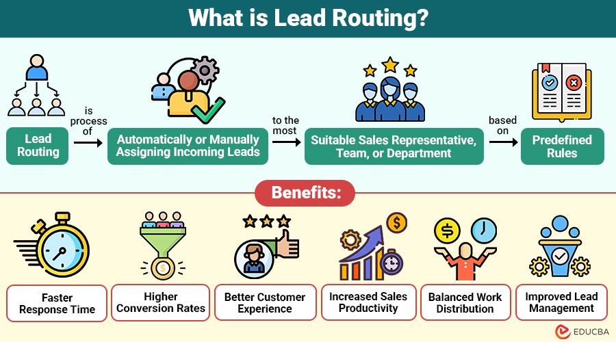 What-is-Lead-Routing