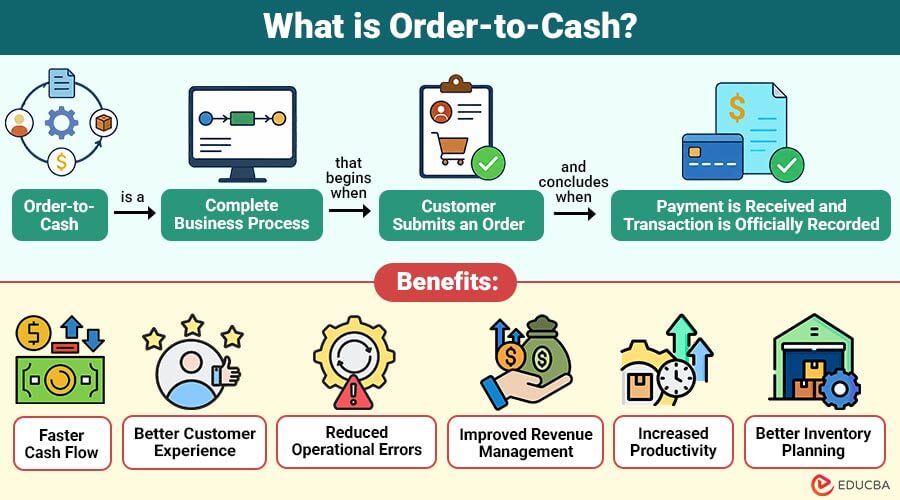 What-is-Order-to-Cash