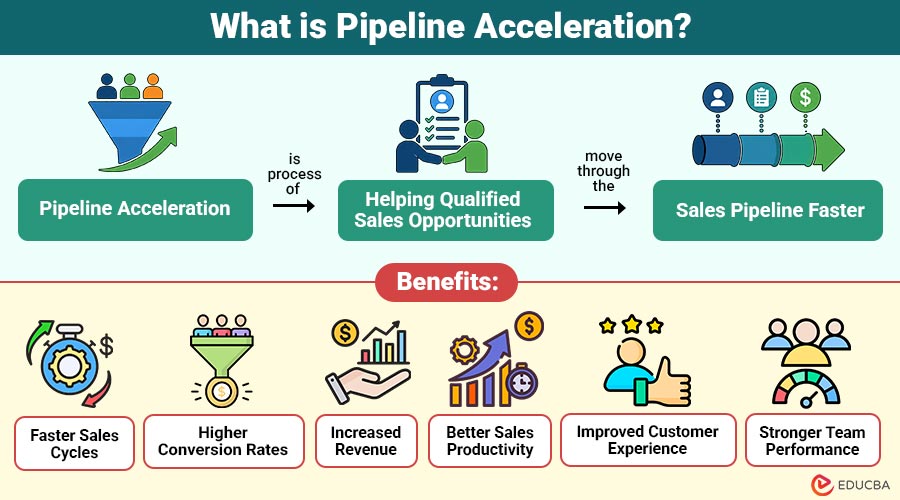 What-is-Pipeline-Acceleration