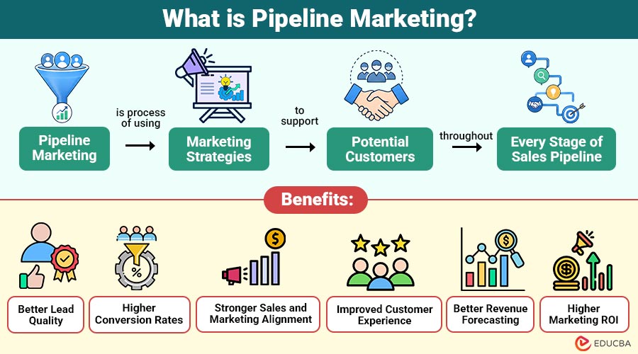 What-is-Pipeline-Marketing (1)