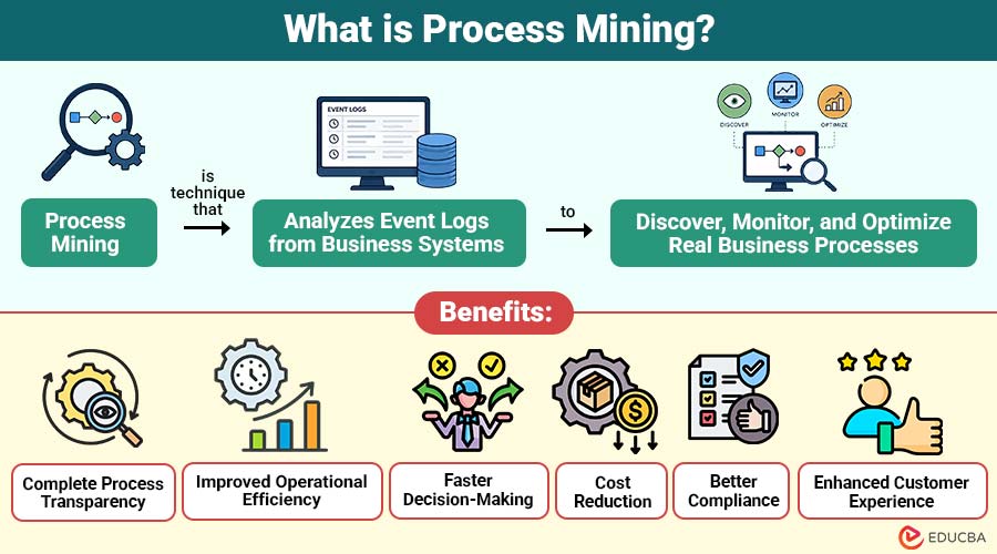 What-is-Process-Mining (1)
