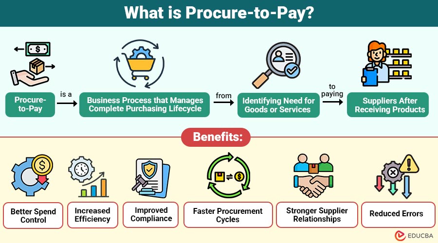 What-is-Procure-to-Pay