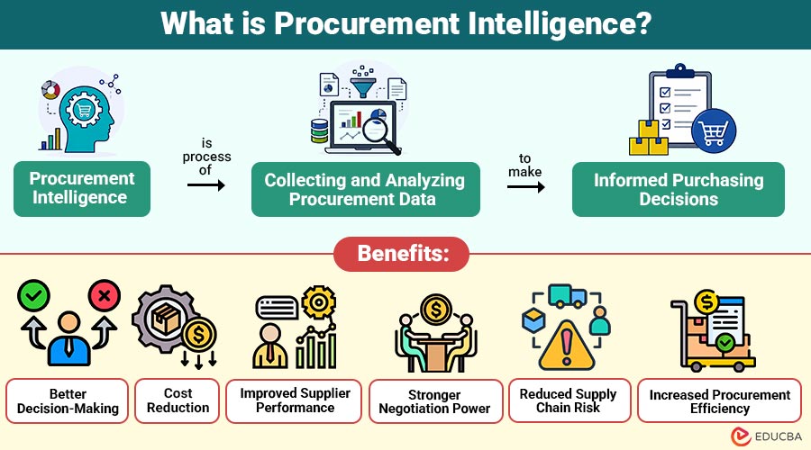 What-is-Procurement-Intelligence