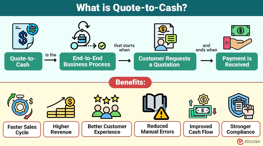 What-is-Quote-to-Cash