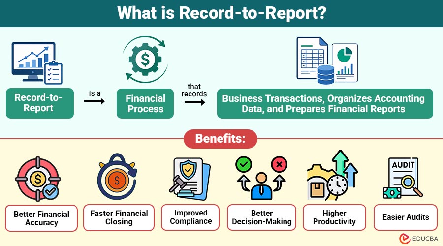 What-is-Record-to-Report
