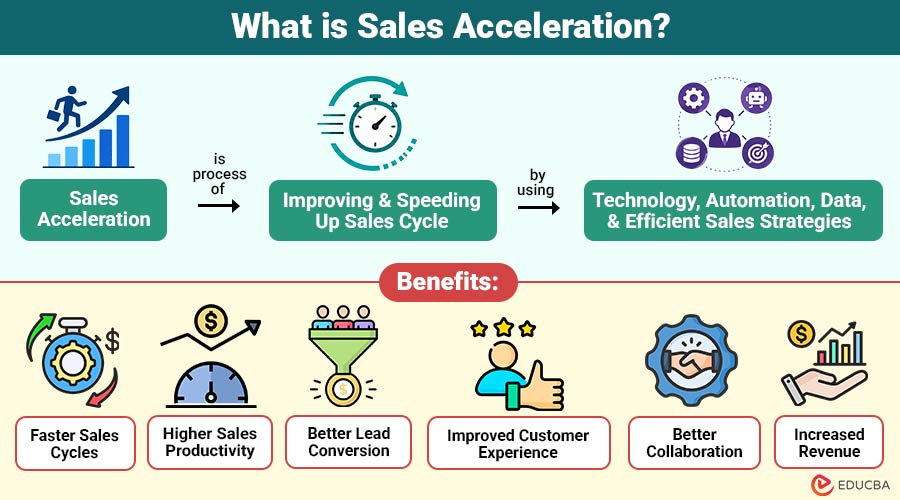 What-is-Sales-Acceleration