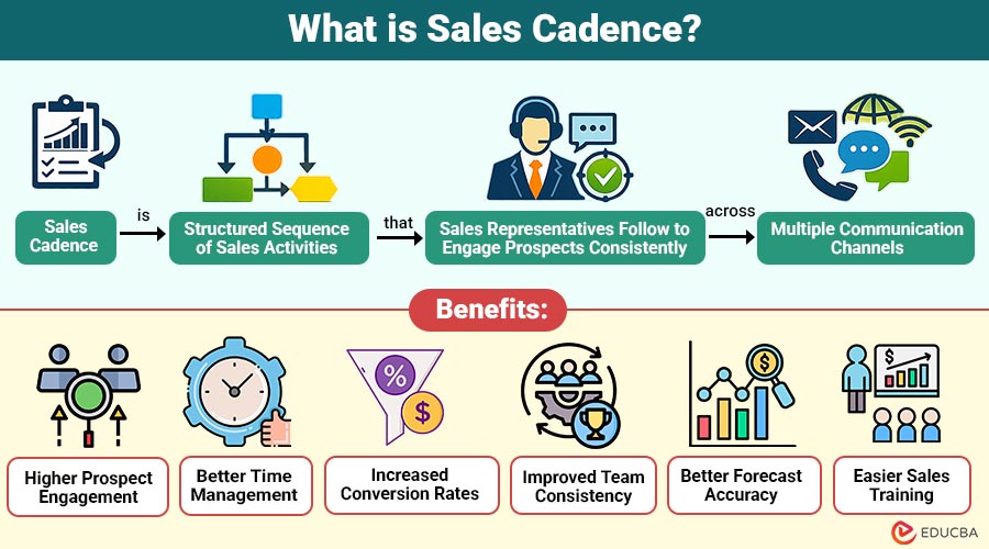 What-is-Sales-Cadence (1)