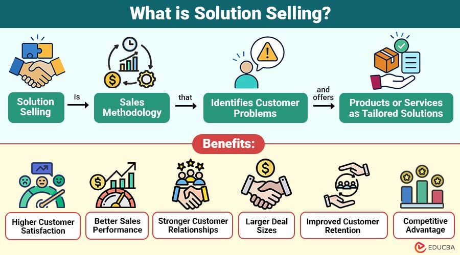 What-is-Solution-Selling
