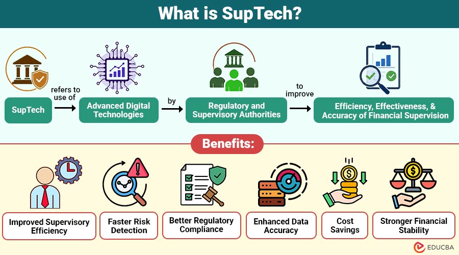 What-is-SupTech