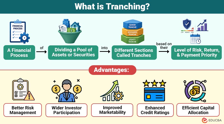 What-is-Tranching