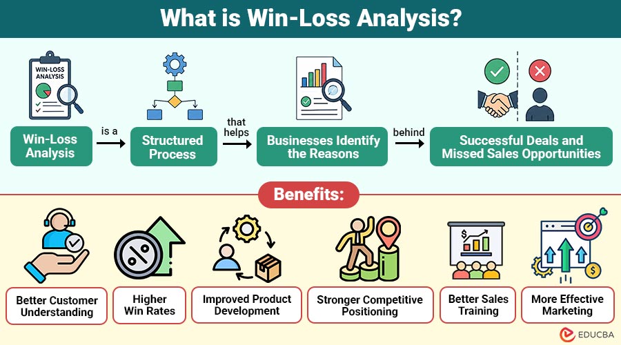 What-is-Win-Loss-Analysis