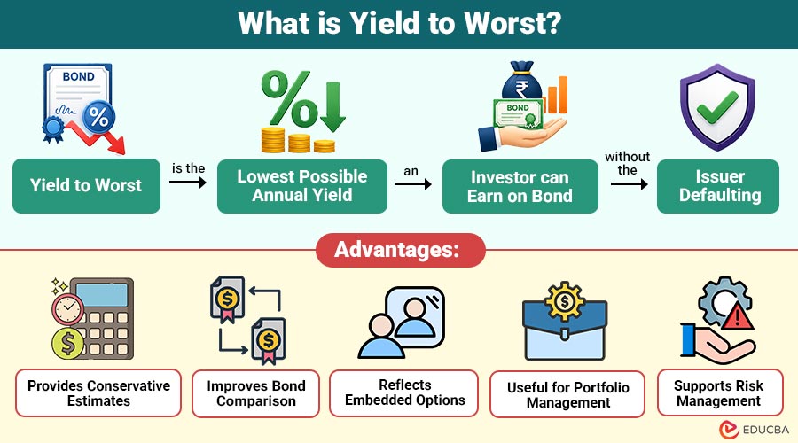 What-is-Yield-to-Worst (3)