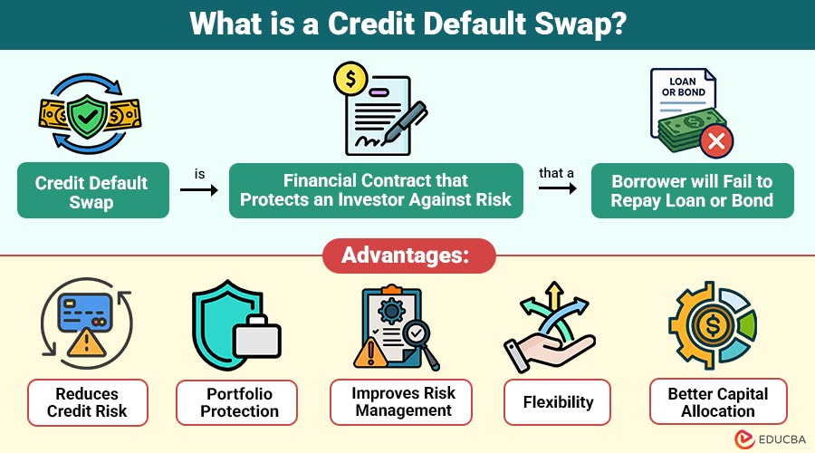 What-is-a-Credit-Default-Swap (1)