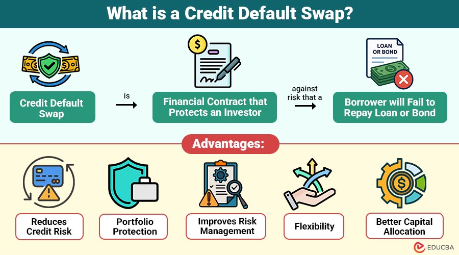 What-is-a-Credit-Default-Swap