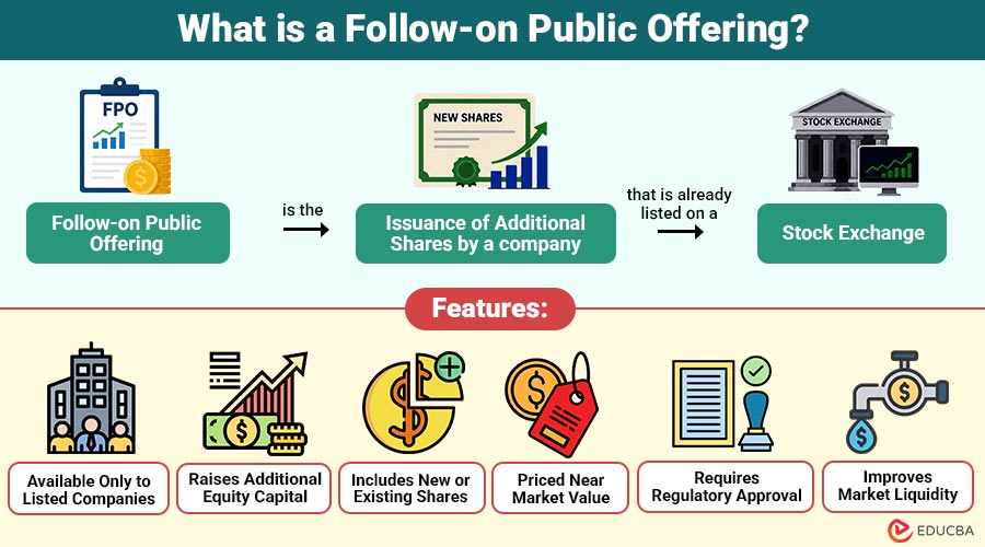 What-is-a-Follow-on-Public-Offering-(FPO)