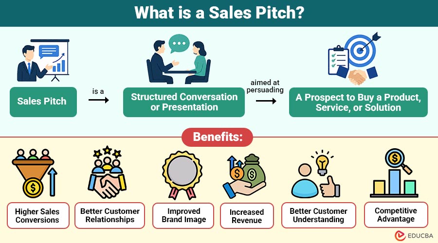 What-is-a-Sales-Pitch