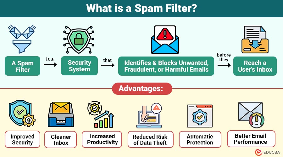 What-is-a-Spam-Filter