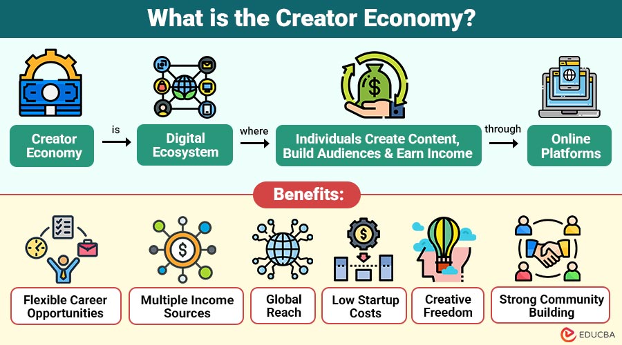 What-is-the-Creator-Economy