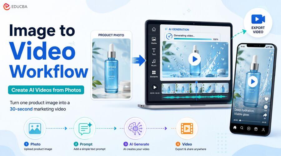Image to Video Workflow