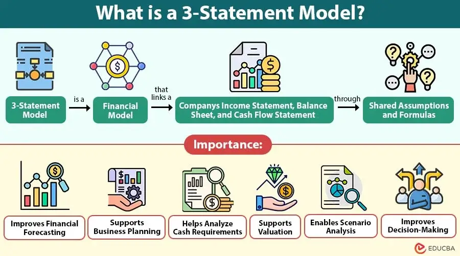3-statement model 1