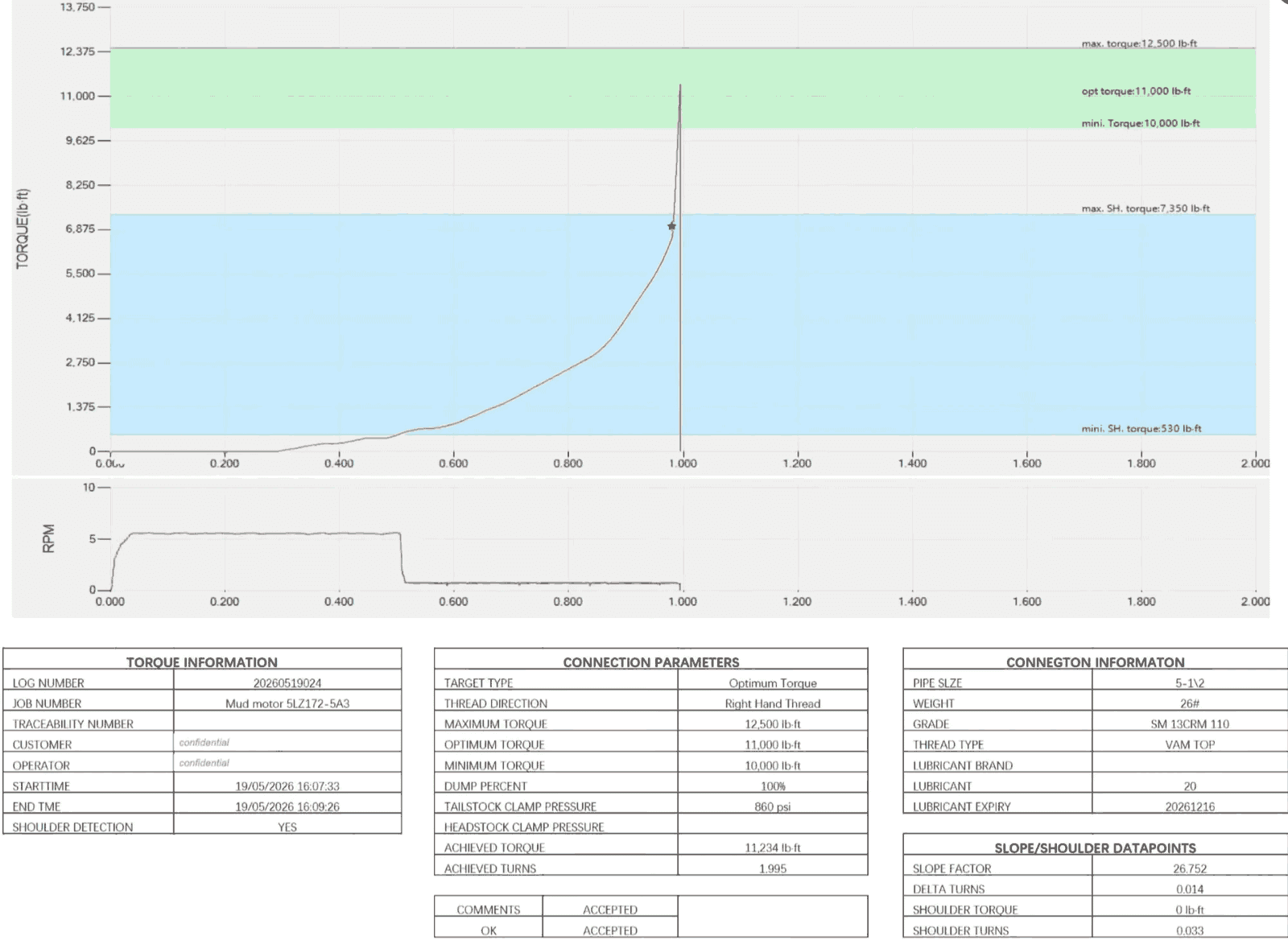 The Measurement Problem at the Interface