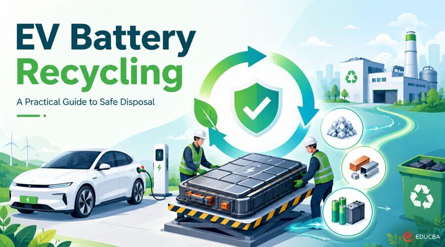EV Battery Recycling