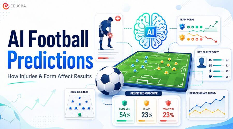 AI Football Predictions