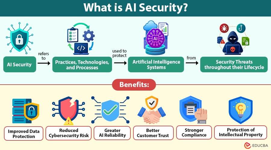 AI Security