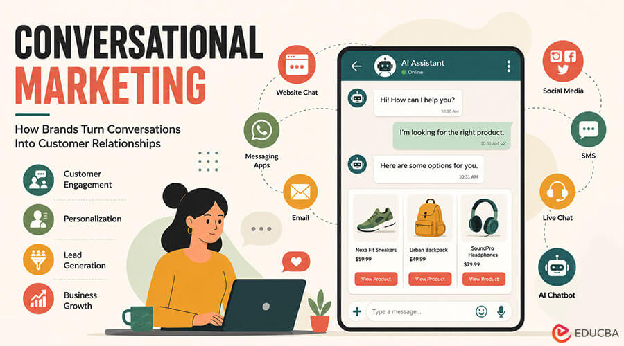 Conversational Marketing