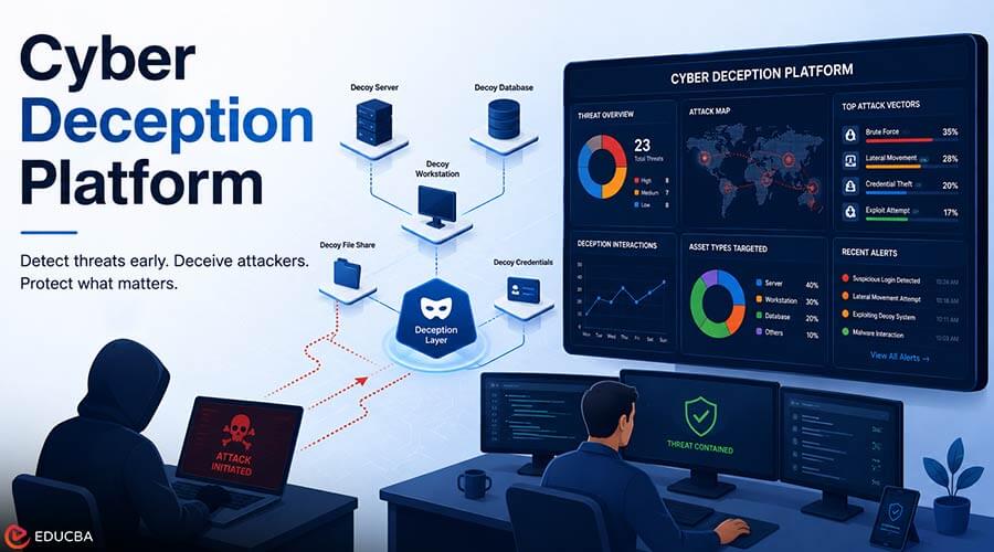 Cyber Deception Platform
