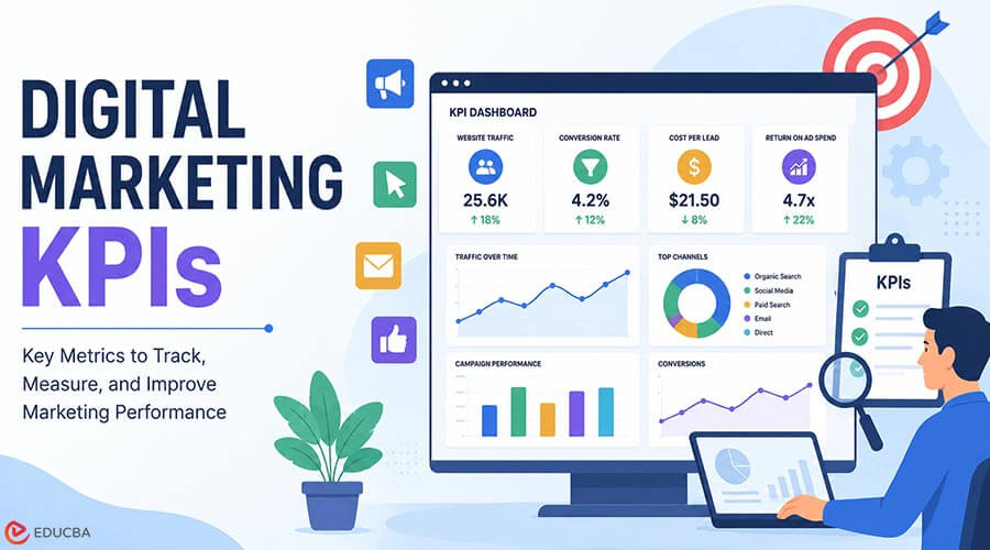 Digital Marketing KPIs