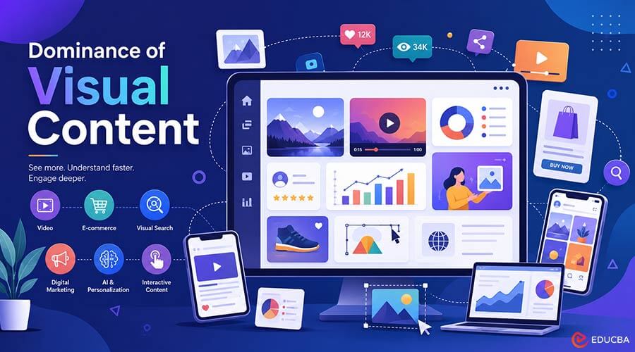 Dominance of Visual Content
