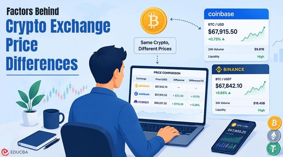 Crypto Exchange Price Differences