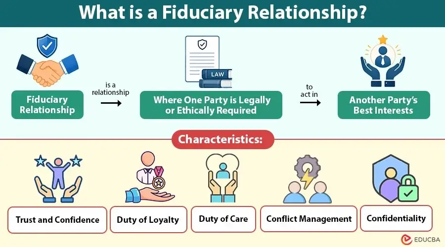 Fiduciary Relationship