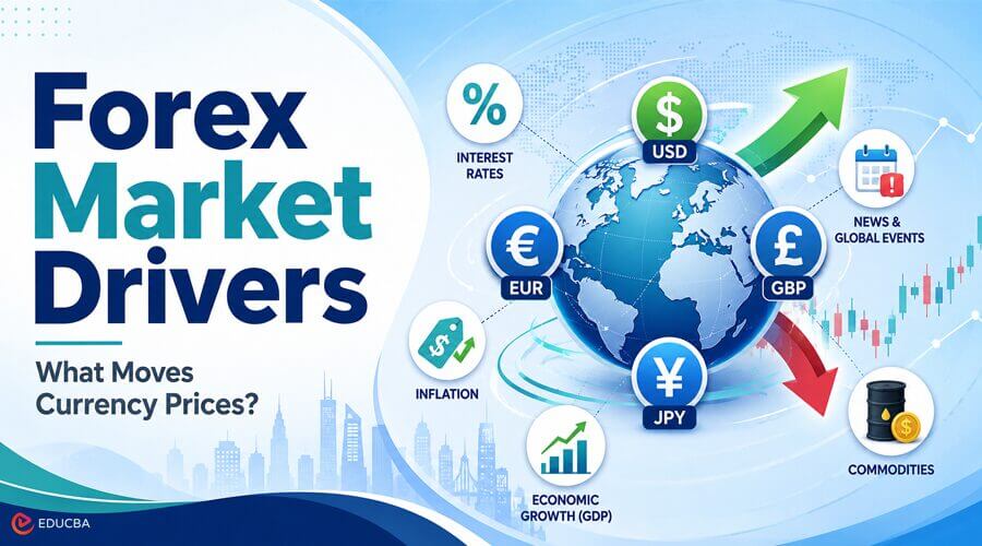 Forex Market Drivers