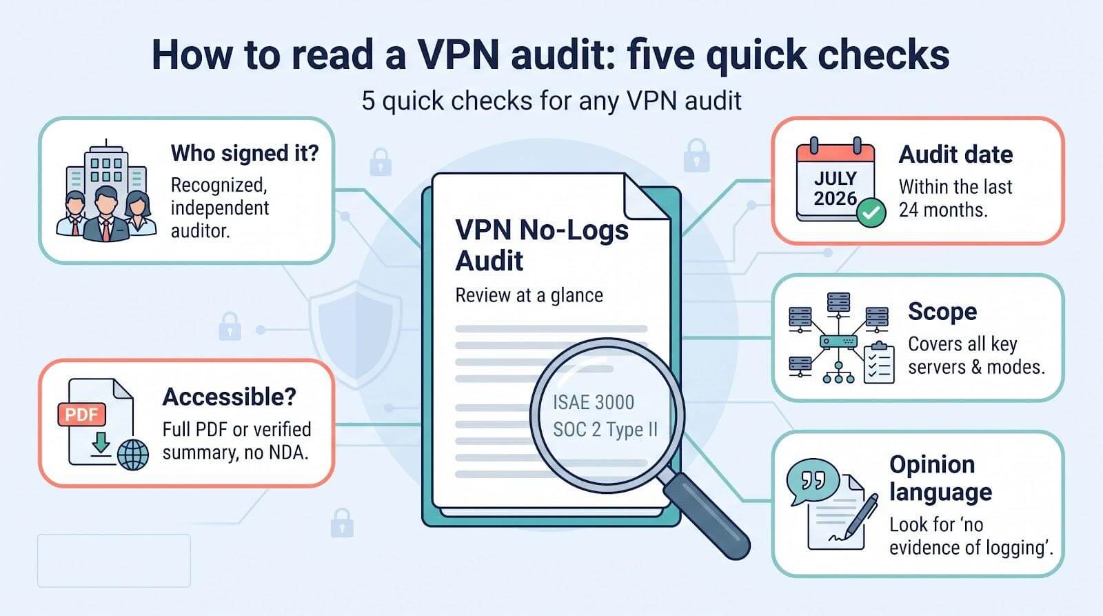 How to Read a VPN Audit?