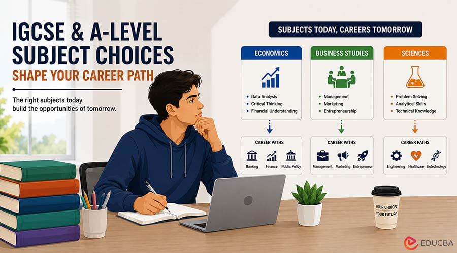 IGCSE and A-Level Subject Choices