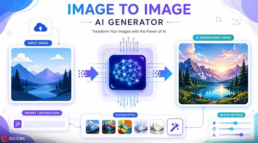 Image to Image AI Generator