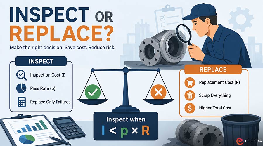 Inspect or Replace Decision