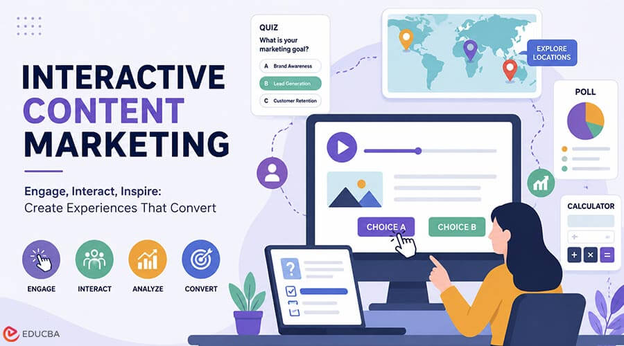 Interactive Content Marketing